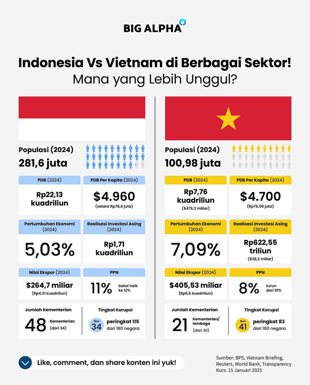 Contoh infografis perbandingan