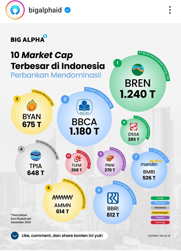 contoh infografis daftar list