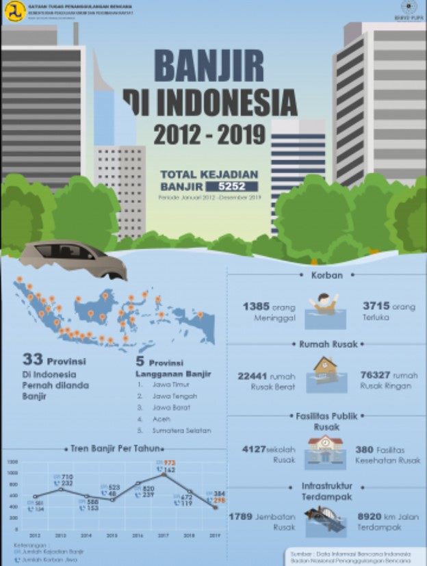 contoh infografis geografis