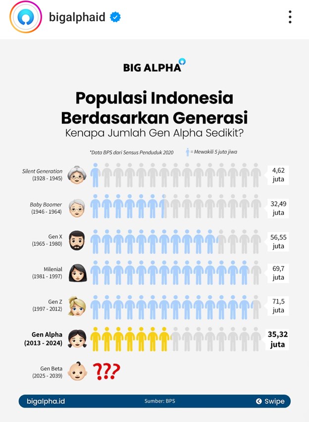 Contoh Infografis Proses 