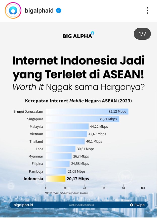 contoh infografis statistik